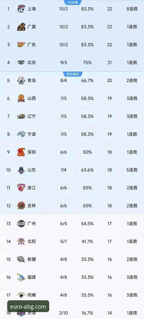 如何通过欧博ABG体育平台深度复盘一场CBA焦点战：以北京惜败福建为例